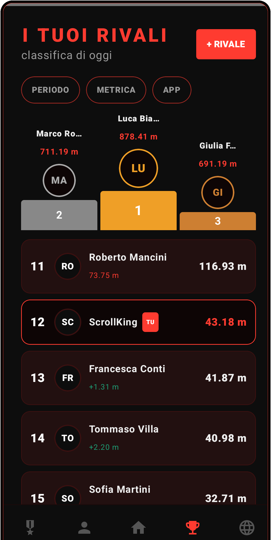 Classifica dei rivali ScrollRace