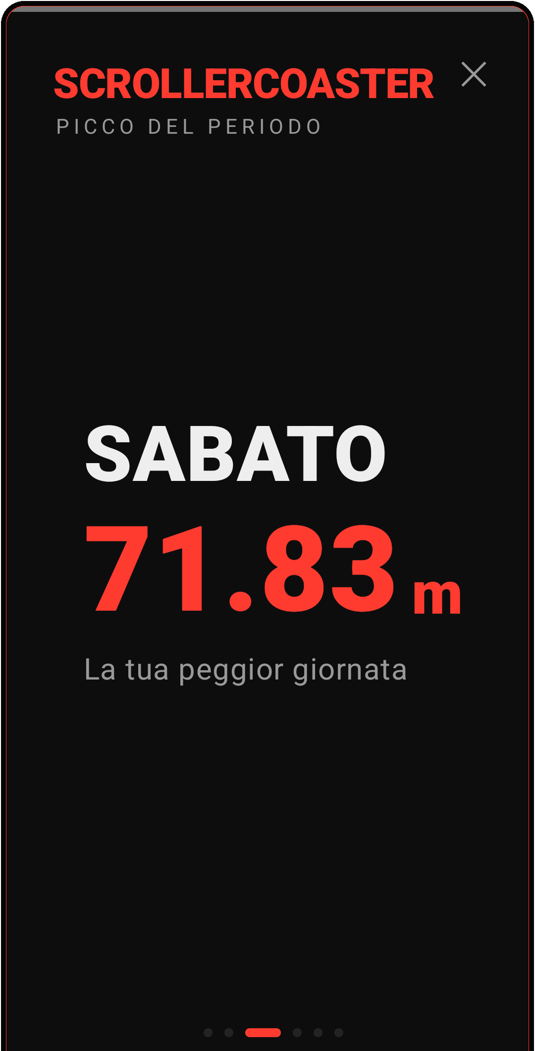Scrollercoaster picco del periodo